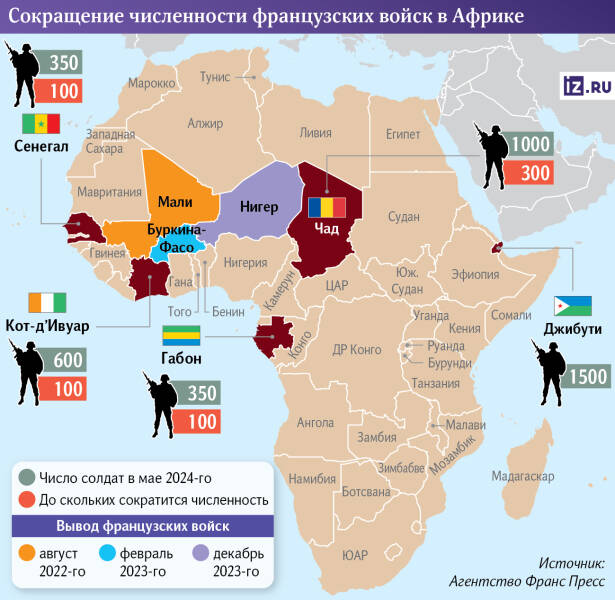 Солдат по Африке считают: Франция готовит новый вывод войск с континента