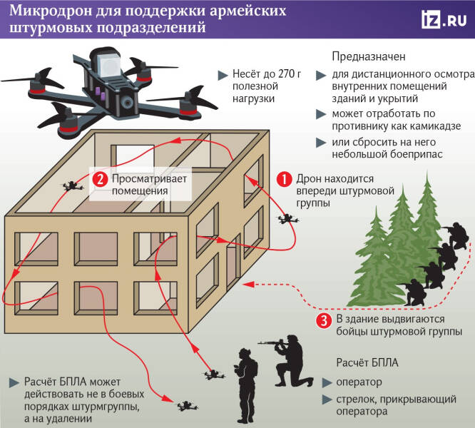 Грянет дрон: разработан компактный БПЛА для штурмовых групп