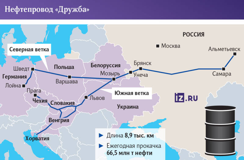 Нефть совести: в МИД РФ обвинили Запад в использовании энергетики для шантажа