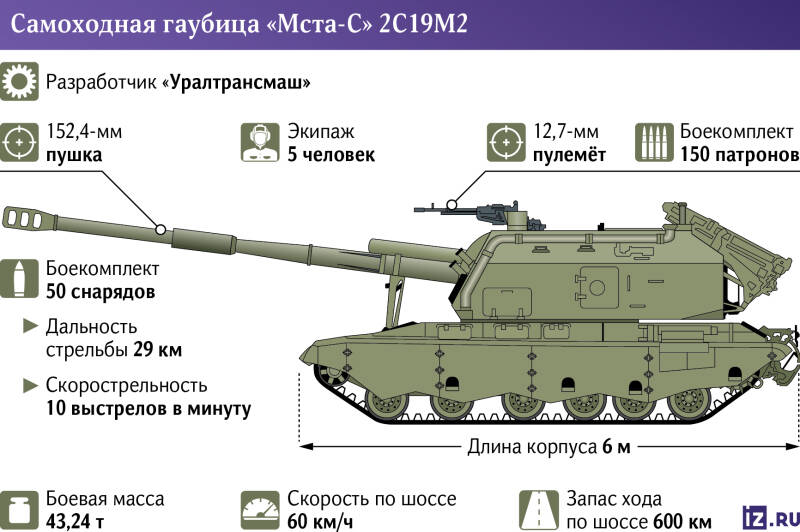 &laquo;Мстой&raquo; кто идет: как работают самоходчики на авдеевском направлении