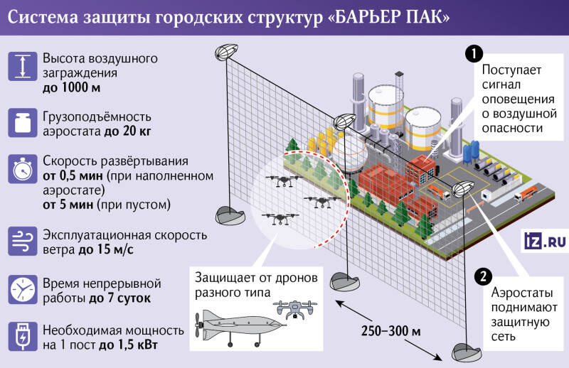 Сеть раз отрежь: разработана новая антидроновая система