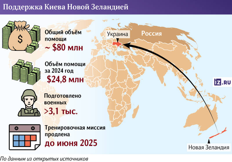 Зарубежья услуга: Новая Зеландия подготовила более 3 тыс. украинских солдат