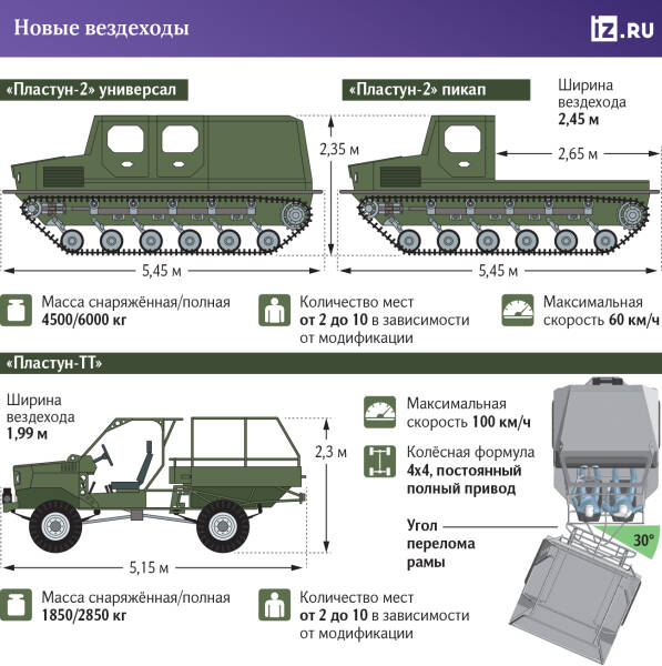 Бездорожный просвет: на форуме &laquo;Армия-2024&raquo; представят новые вездеходы