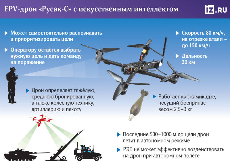 Подлётная ловля: началось производство FPV-дронов с искусственным интеллектом